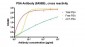 Anti-PSA Antibody (8A9B8)